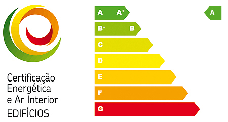 EPC Rating