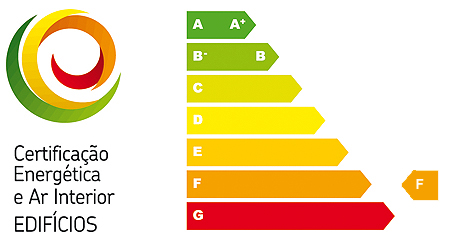 EPC Rating