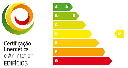 EPC Rating