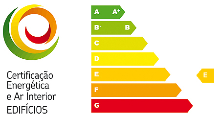 EPC Rating