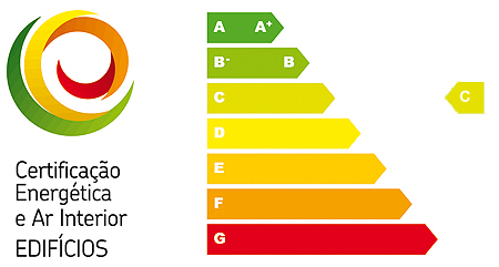 EPC Rating