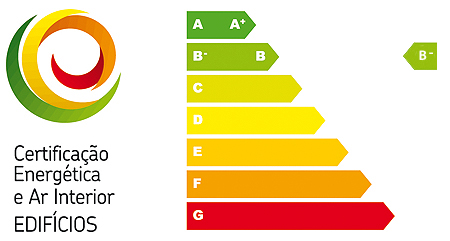 EPC Rating