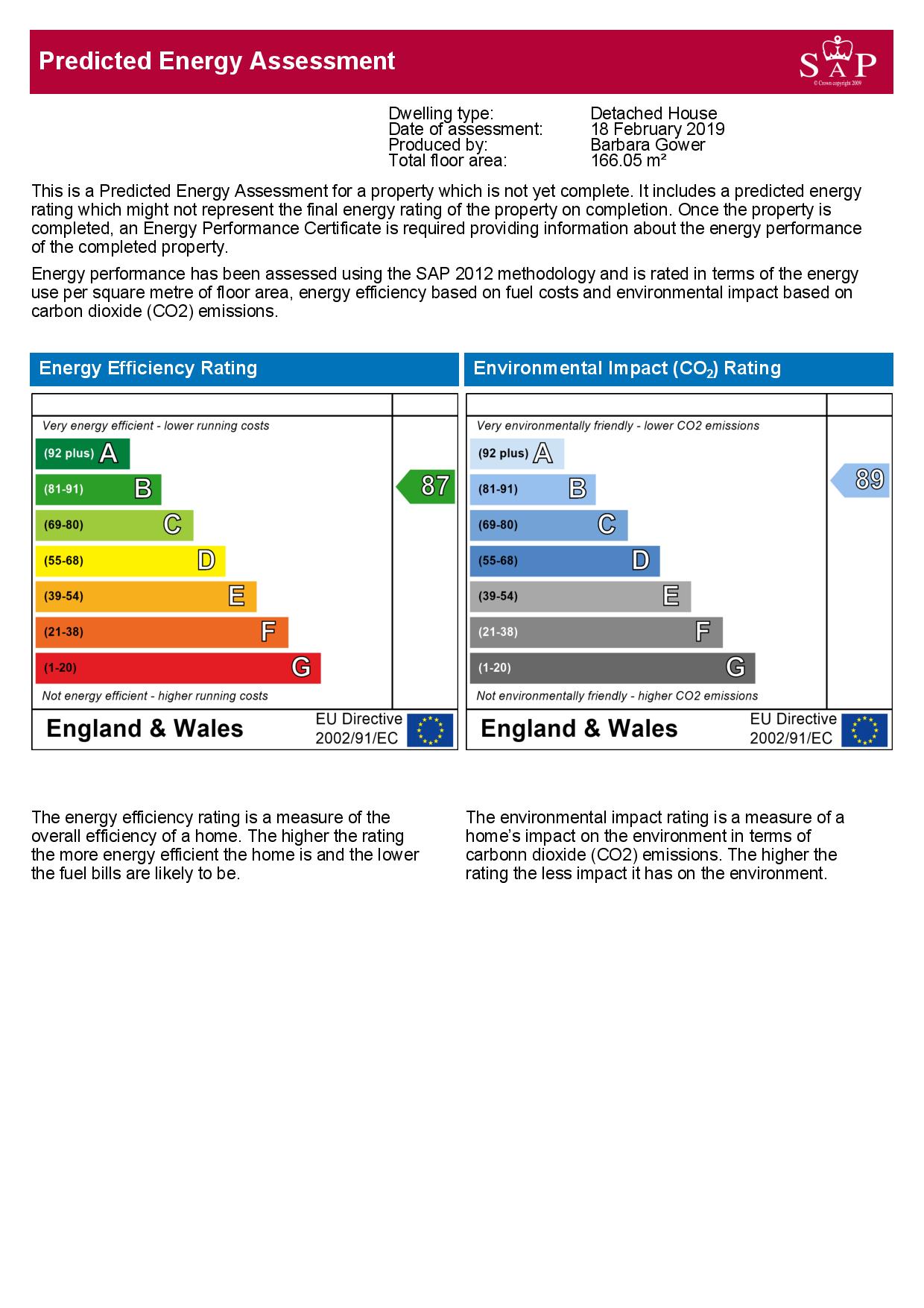Property Energy Rating